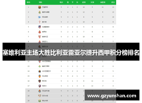 塞维利亚主场大胜比利亚雷亚尔提升西甲积分榜排名