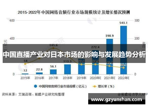 中国直播产业对日本市场的影响与发展趋势分析