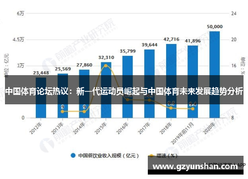 中国体育论坛热议：新一代运动员崛起与中国体育未来发展趋势分析